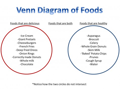 Venn Diagram