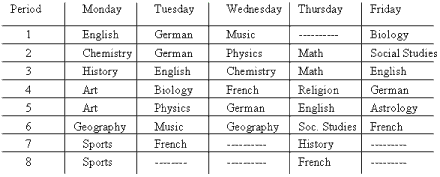 American, German schools vastly different – The Cougar Claw