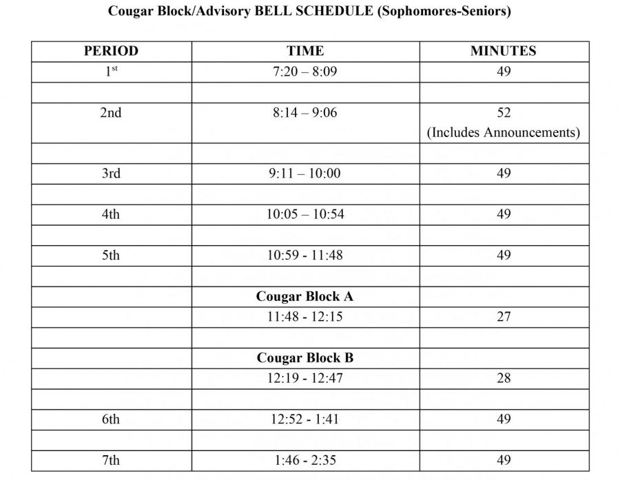 New Cougar Block Changes