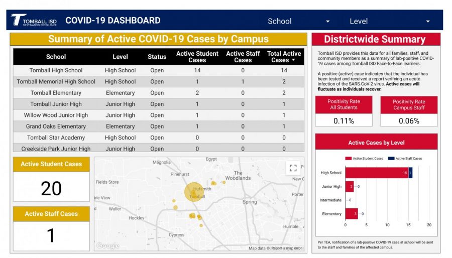 Tomball ISD COVID-19 Dashboard