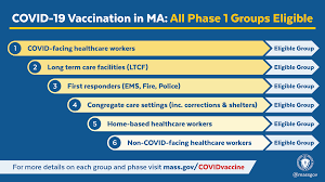 How Texas will proceed with Covid-19