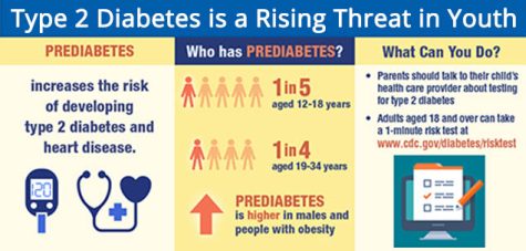 Diabetes is becoming a huge juvenile threat.