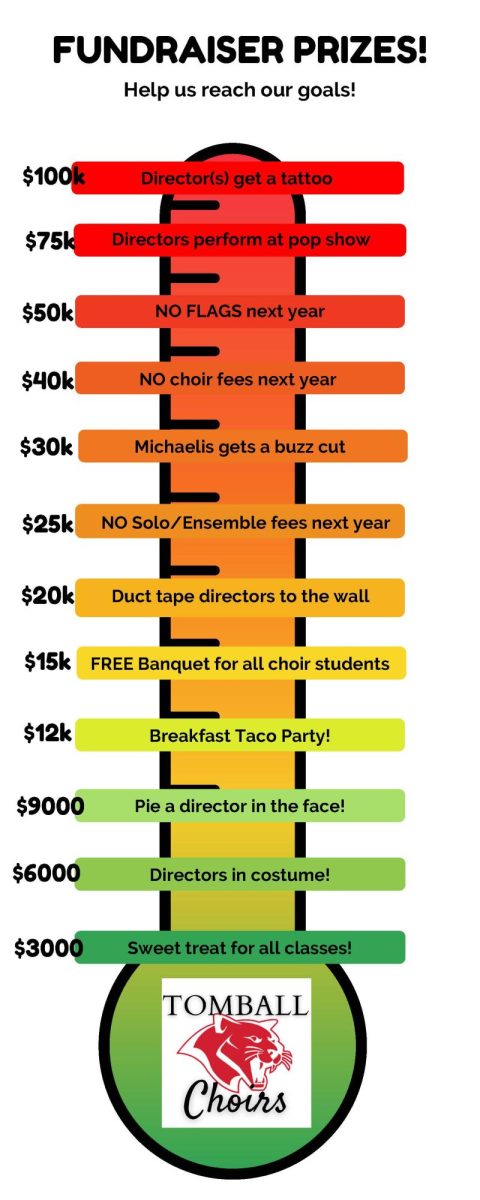 The list of prizes for the choir fundraiser.